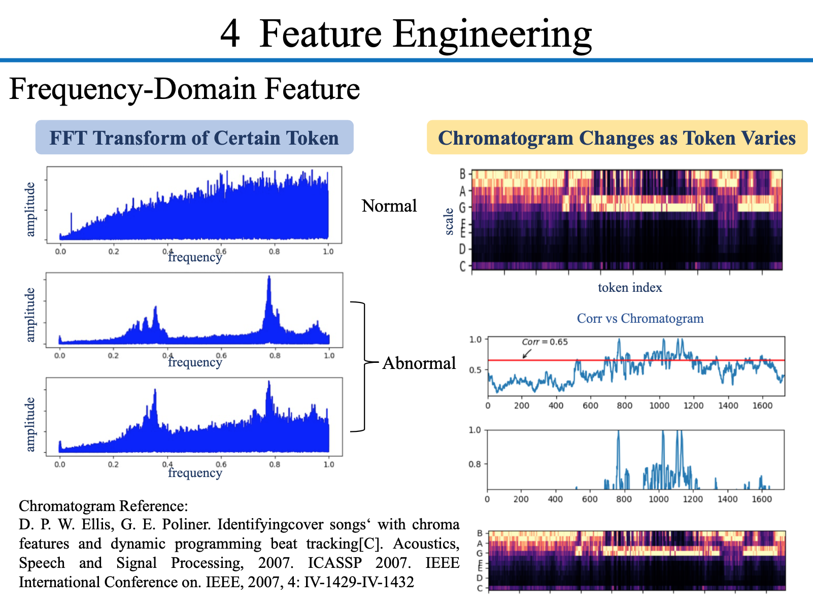 Feature Engineering : Frequency-Domain Feature