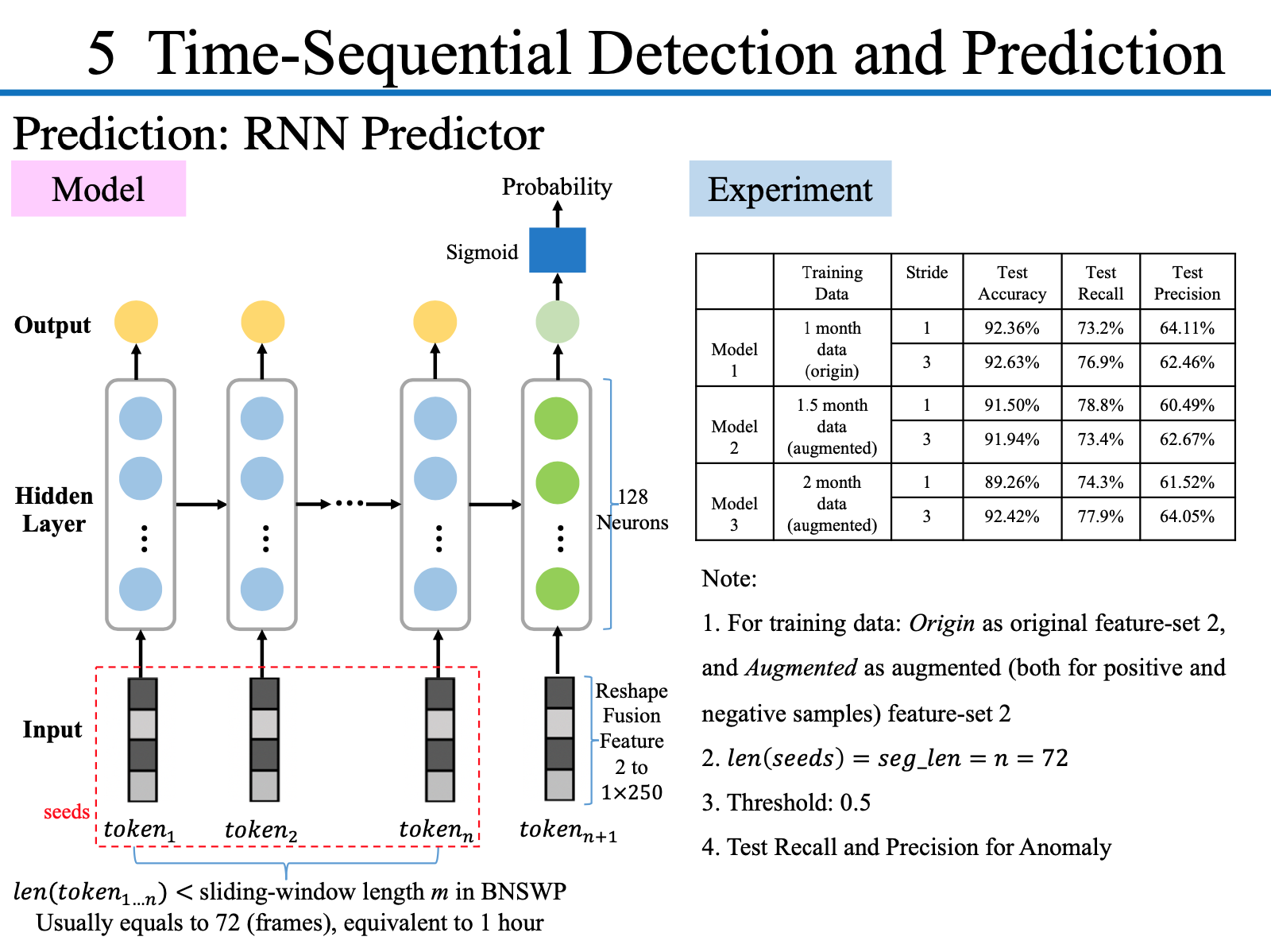 Time-Sequential Detection and Prediction : Prediction: RNN Predictor