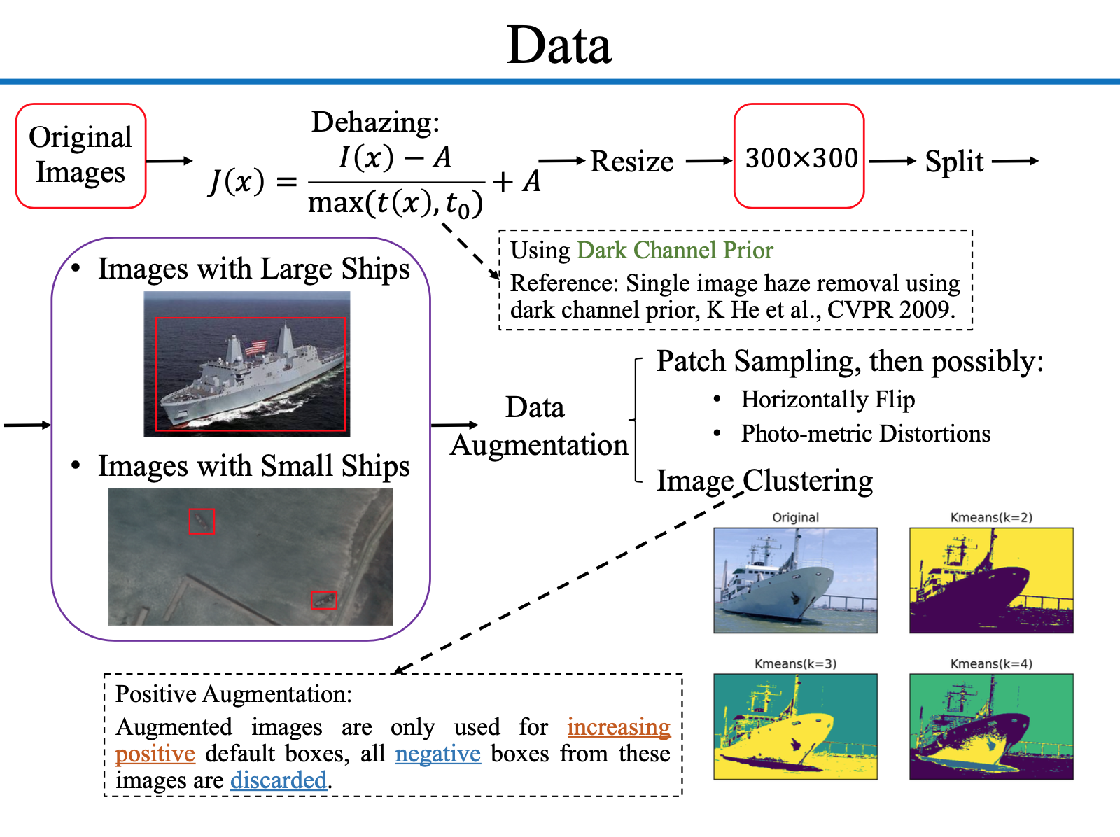 Data