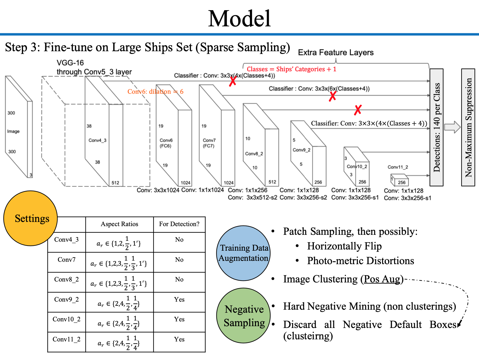 Model : Step 3: Fine-tune on Large Ships Set (Sparse Sampling)