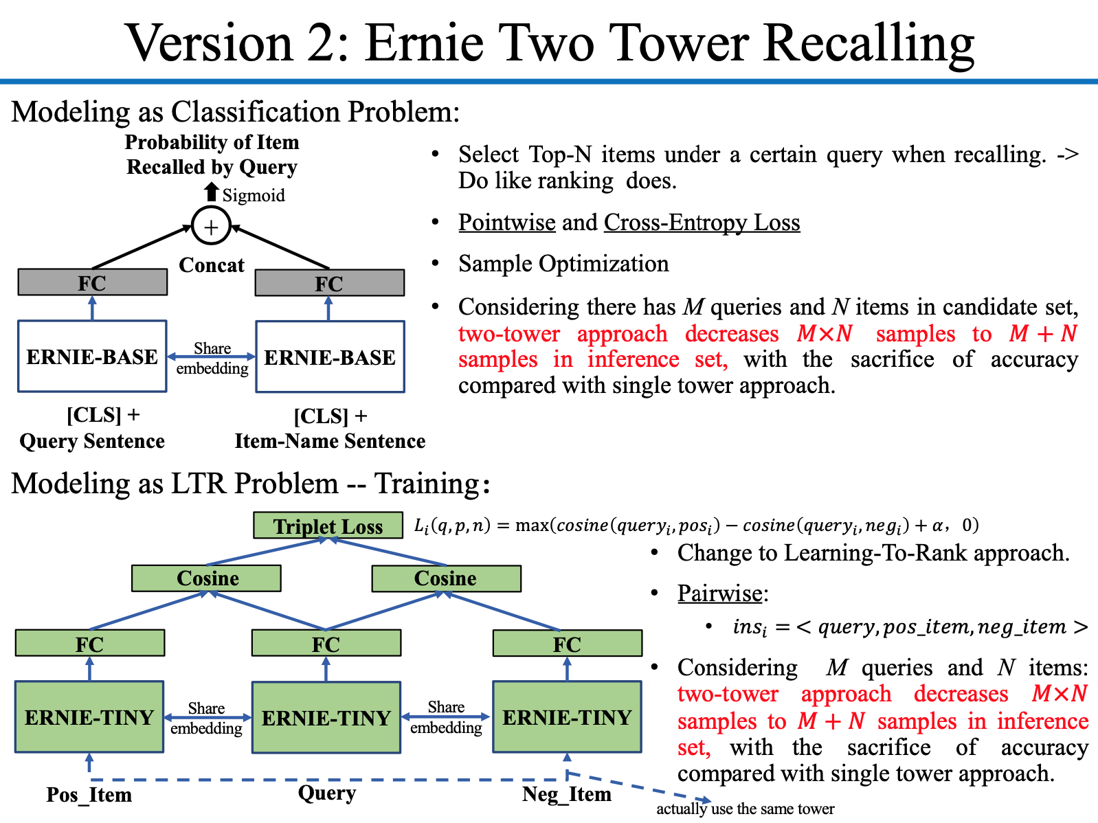 Ernie Two Tower Recalling : 1